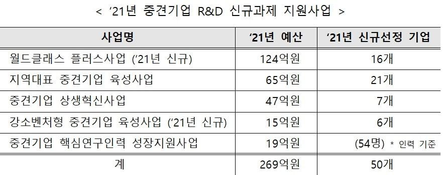 본문 이미지 - (산업통상자원부 제공) ⓒ 뉴스1