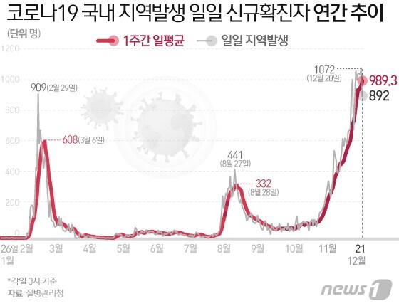본문 이미지 - ⓒ News1 김일환 디자이너