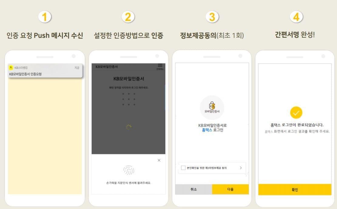본문 이미지 - KB모바일인증서.(KB국민은행 제공) ⓒ 뉴스1