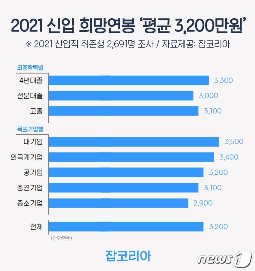 본문 이미지 - ⓒ 뉴스1