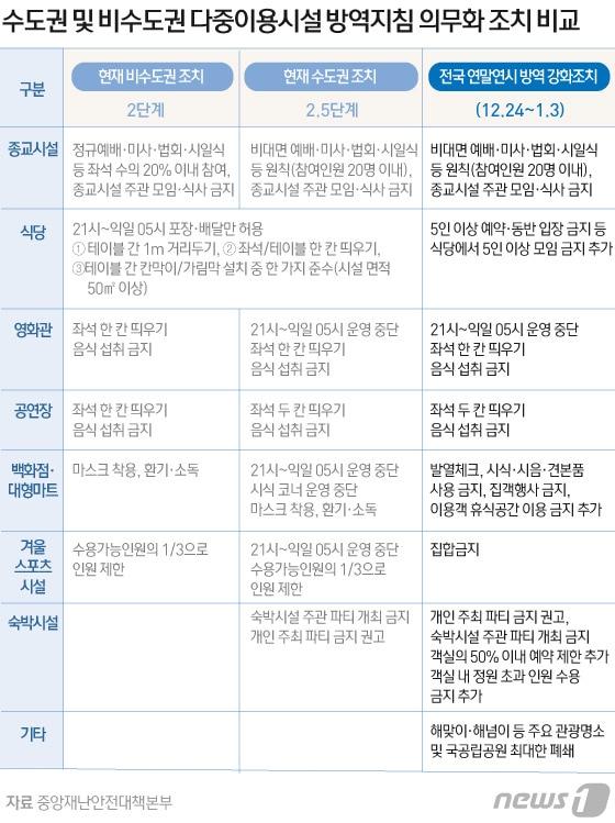 본문 이미지 - ⓒ News1 김일환 디자이너