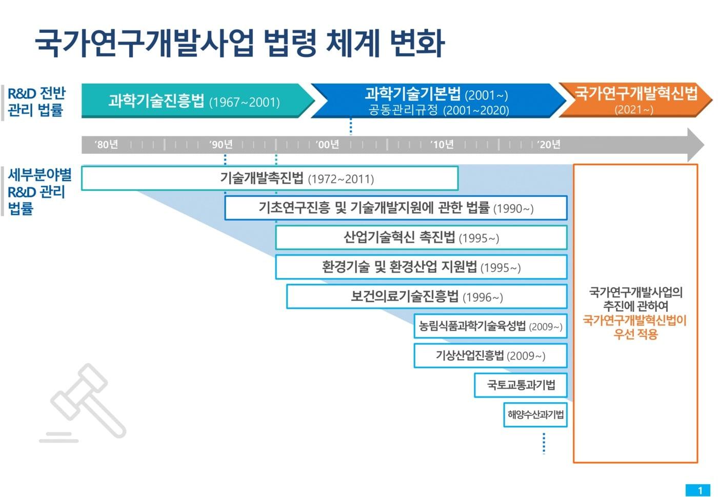 본문 이미지 - (과학기술정보통신부 제공) 2020.12.22 /뉴스1