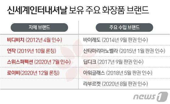 본문 이미지 - ⓒ News1 이지원 디자이너