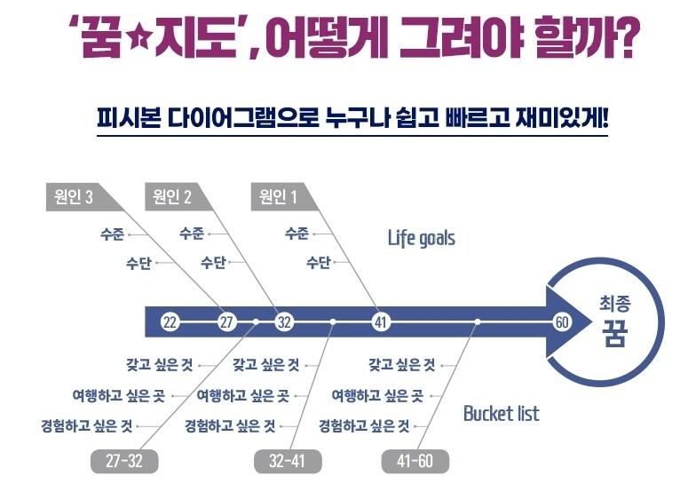 본문 이미지 - 1페이지 꿈★지도ⓒ 뉴스1