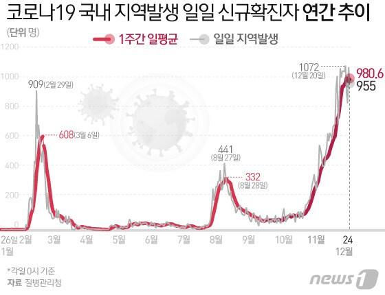 본문 이미지 - ⓒ News1 이은현 디자이너