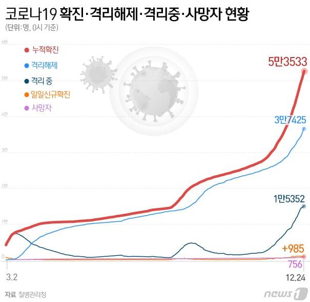 본문 이미지 - ⓒ News1 이은현 디자이너