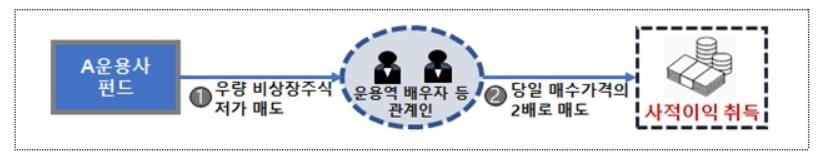 본문 이미지 - (금융감독원 제공)ⓒ 뉴스1