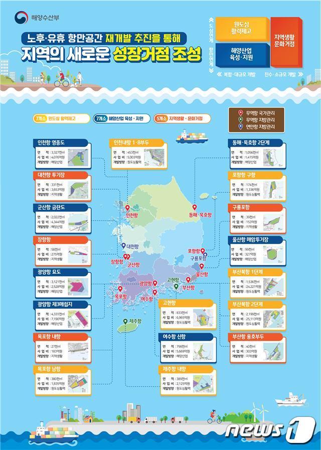 본문 이미지 - 제3차 항만재개발 기본계획 대상지 위치도(해양수산부 제공)ⓒ 뉴스1