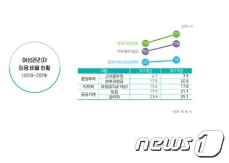 본문 이미지 - (인사혁신처제공)ⓒ 뉴스1