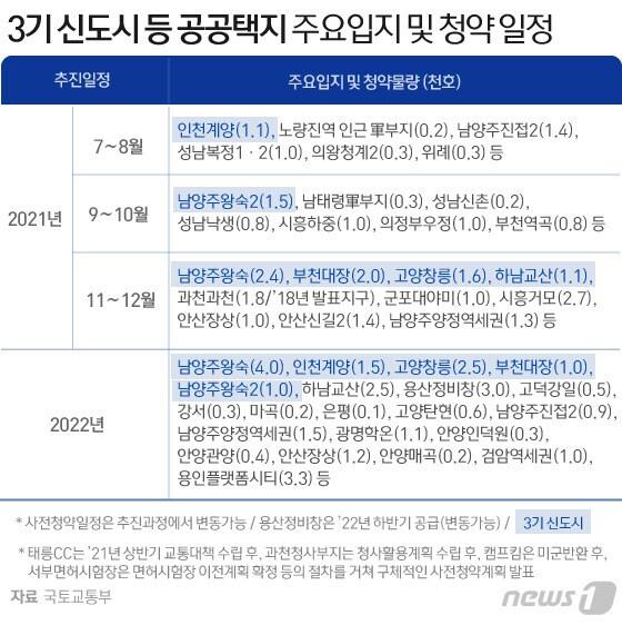 본문 이미지 - ⓒ News1 김일환 디자이너