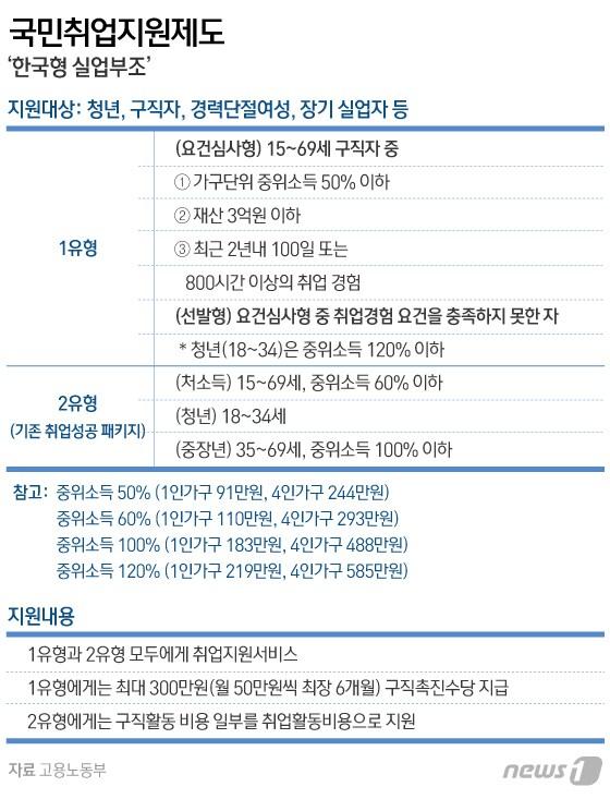 본문 이미지 - ⓒ News1 이은현 디자이너