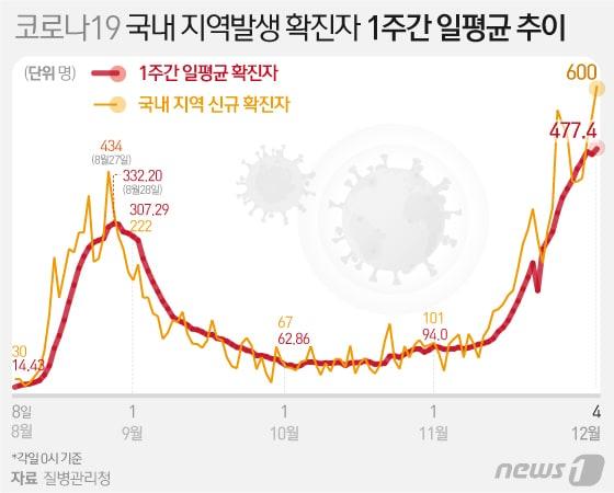 본문 이미지 - ⓒ News1 김일환 디자이너