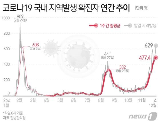본문 이미지 - ⓒ News1 이은현 디자이너