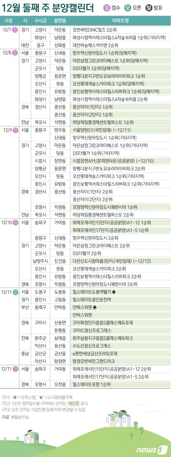 본문 이미지 - ⓒ News1 이은현 디자이너