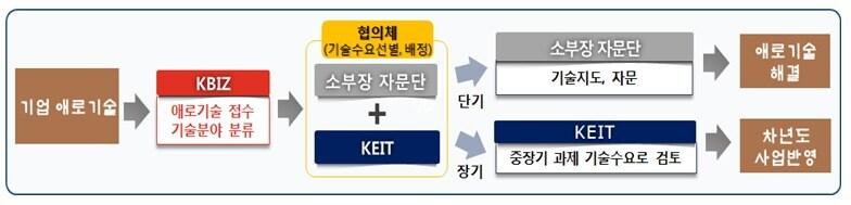 본문 이미지 - (산업통상자원부 제공) ⓒ 뉴스1
