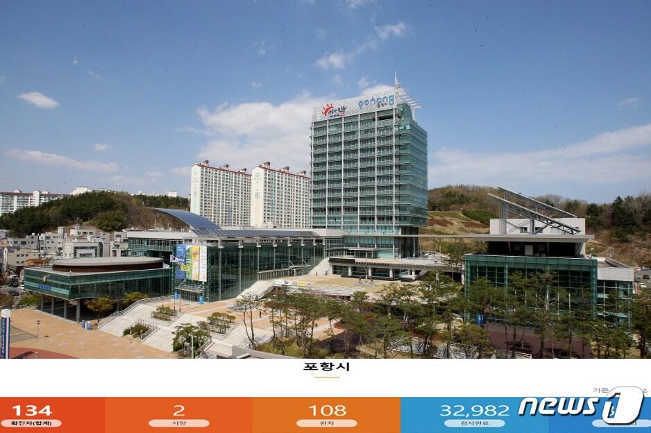 본문 이미지 - 경북 포항시에서 타지역 신종코로나바이러스 감염증(코로나19)확진자와 접촉한 시민 등  등 하루 동안 총 4명이 추가 확진 판정을 받아 누적 확진자는 총 134명으로 늘어났다. 2020.12.6 /ⓒ 뉴스1 최창호 기자