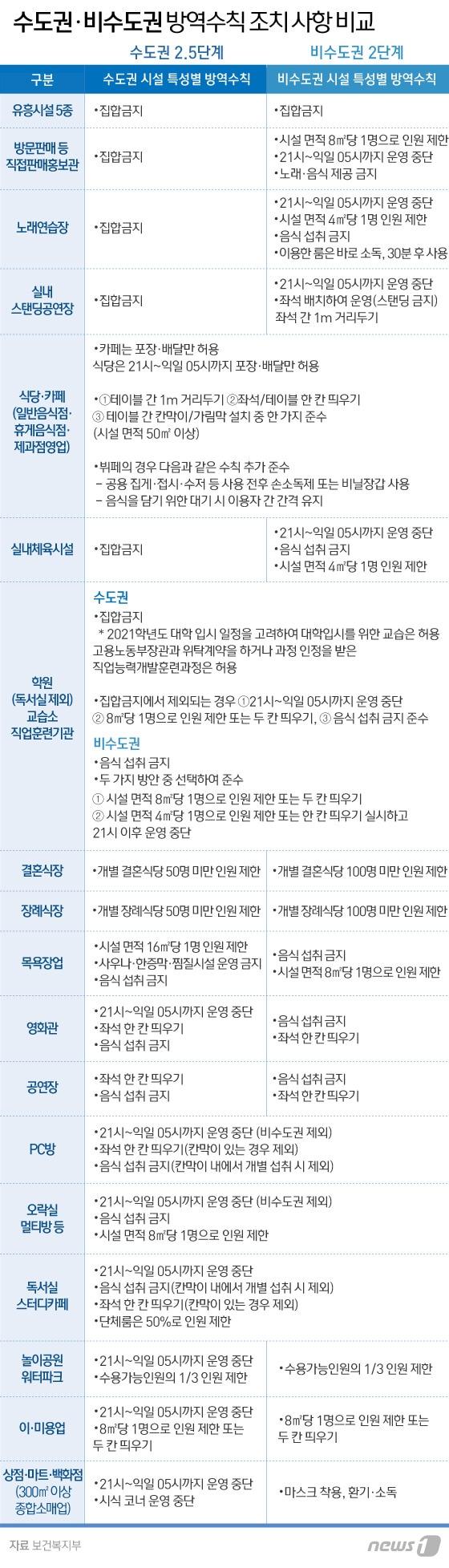 본문 이미지 - ⓒ News1 이은현 디자이너