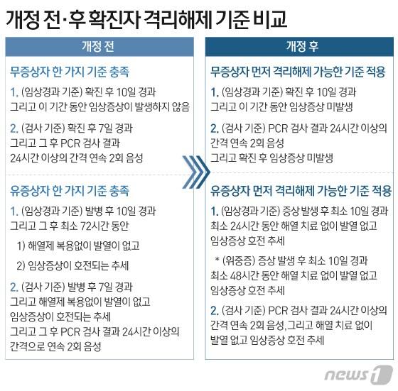 본문 이미지 - ⓒ News1 이은현 디자이너