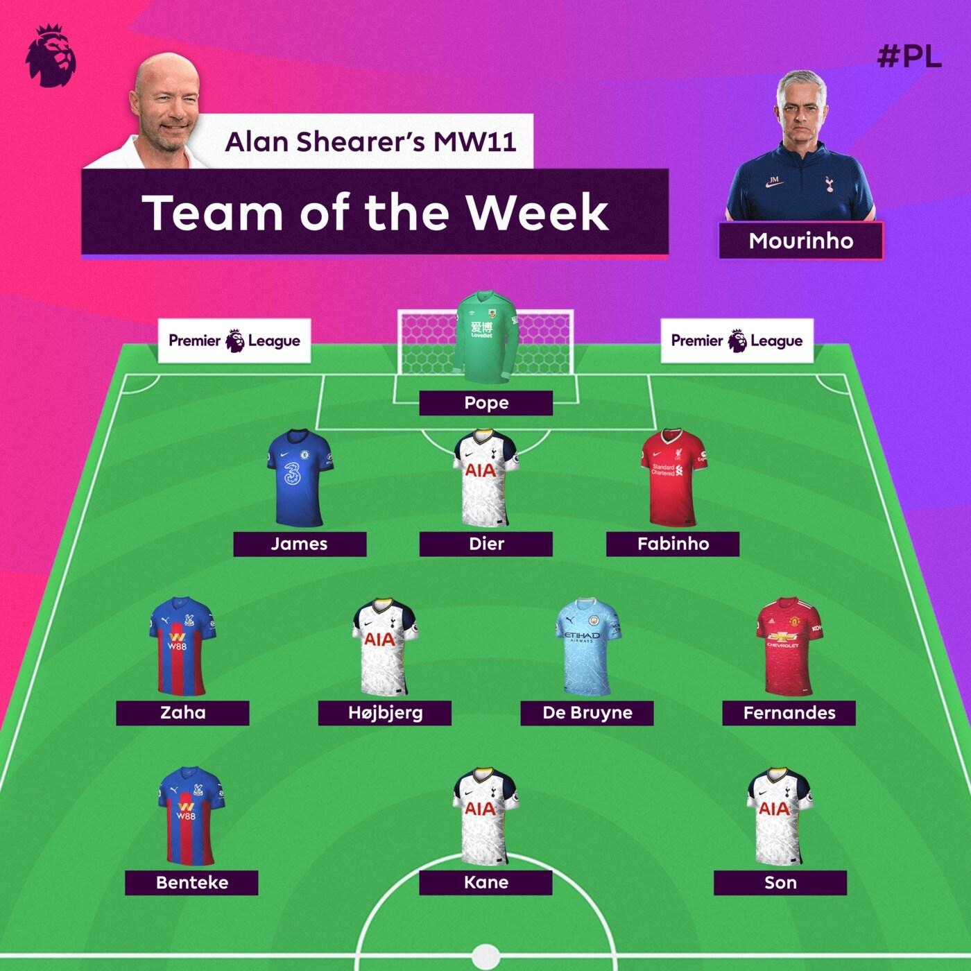 본문 이미지 - 아스널전에서 1골1도움을 올린 손흥민이 EPL 사무국 선정 베스트11에 이름을 올렸다. (EPL 홈페이지) ⓒ 뉴스1