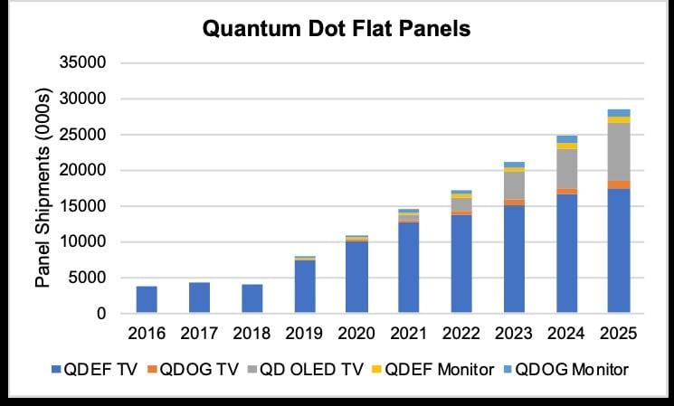 본문 이미지 - (DSCC 제공)ⓒ 뉴스1