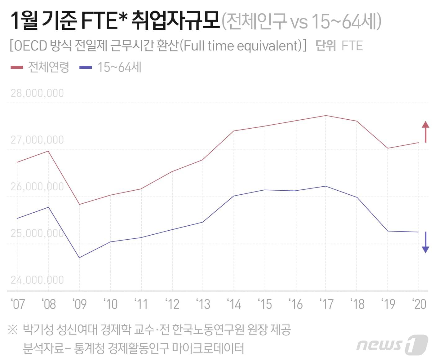 본문 이미지 - ⓒ News1 최수아 디자이너