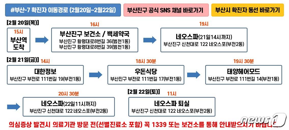 본문 이미지 - 부산 7번 확진자 이동경로(부산진구 홈페이지 캡쳐)ⓒ 뉴스1