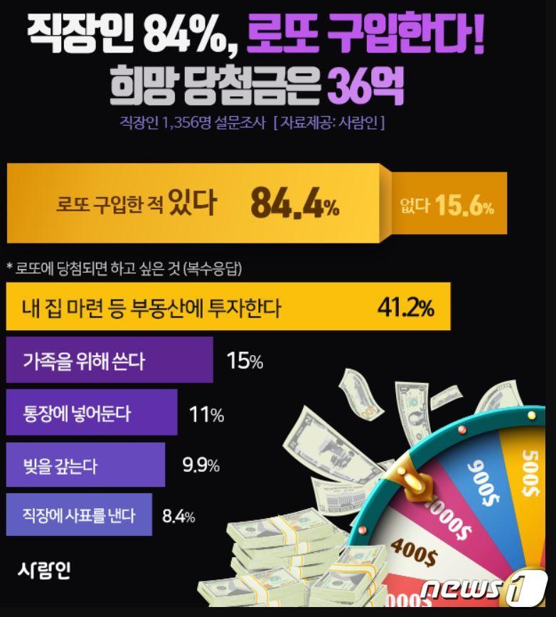 본문 이미지 - ⓒ 뉴스1