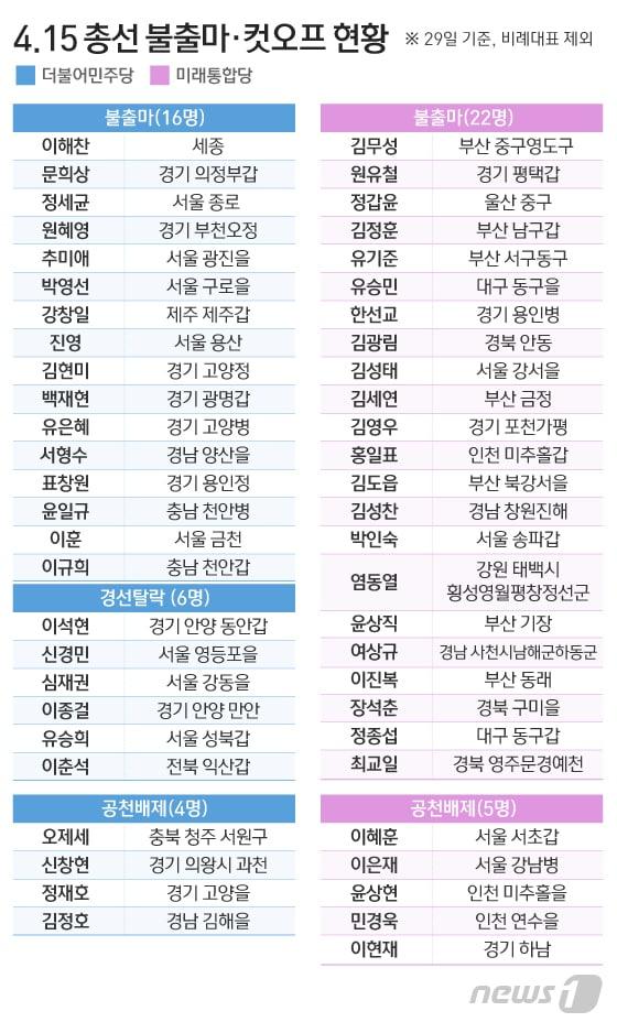 본문 이미지 - ⓒ News1 이은현 디자이너