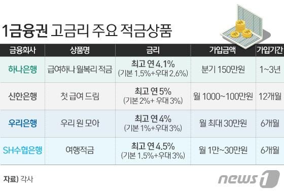 본문 이미지 - ⓒ News1 이은현 디자이너
