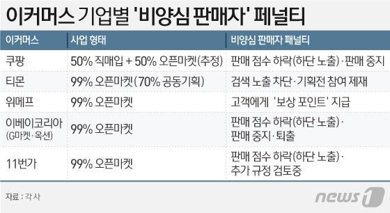 본문 이미지 - ⓒ 뉴스1