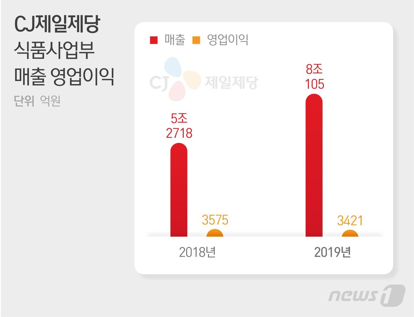 본문 이미지 - ⓒ News1 최수아 디자이너