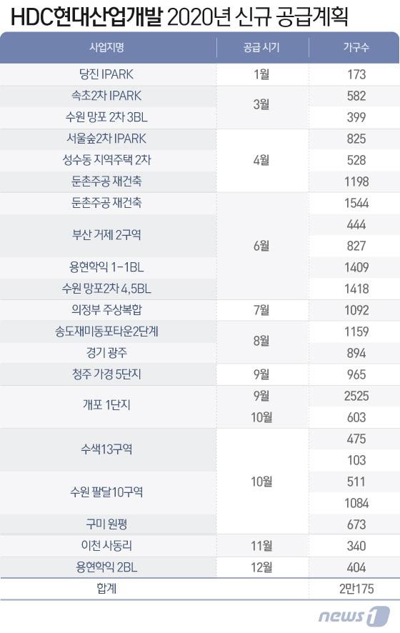 본문 이미지 - ⓒ News1 이지원 디자이너