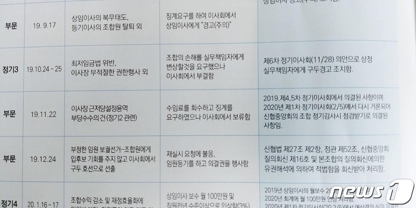 13일 충북 충주의 A신협 이사장이 자신 명의의 법무사와 계약해 근저당 설정 수수료를 부당 수수했다는 의혹이 제기됐다. 사진은 총회자료에 수록된 A신협 감사 결과에 따른 이사회의 답변&#40;독자 제공&#41;2020.03.13/ⓒ 뉴스1