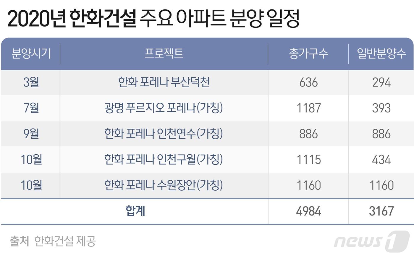 본문 이미지 - ⓒ News1 최수아 디자이너