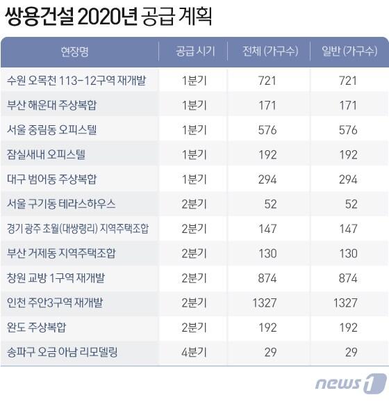 본문 이미지 - ⓒ News1 김일환 디자이너