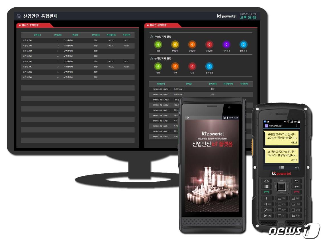 본문 이미지 - KT파워텔이 '산업안전 IoT'에 유해가스 누출감지시스템 추가했다고 18일 밝혔다. <KT파워텔 제공> ⓒ 뉴스1