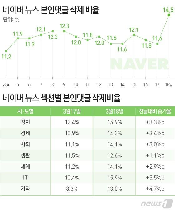 본문 이미지 - ⓒ News1 이은현 디자이너