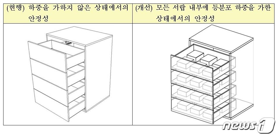 본문 이미지 - 서랍장 수직안정성 시험. ⓒ 뉴스1