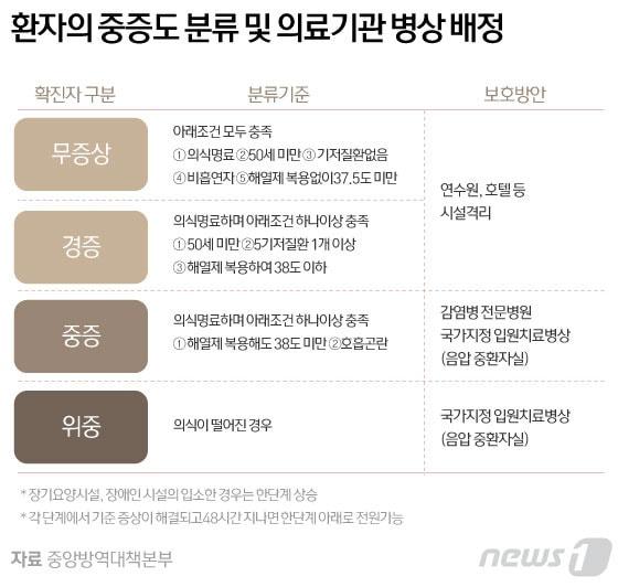 본문 이미지 - ⓒ News1 김일환 디자이너
