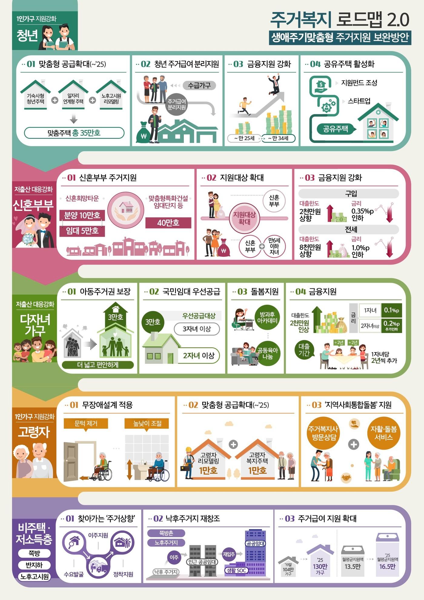 본문 이미지 - 국토교통부 제공ⓒ 뉴스1