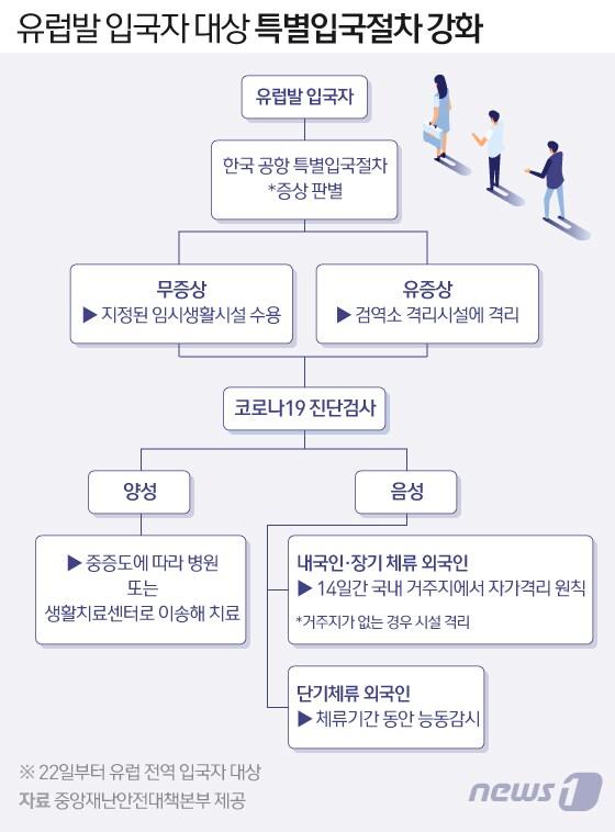 본문 이미지 - ⓒ News1 이지원 디자이너