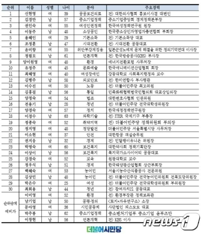 본문 이미지 - ⓒ 뉴스1