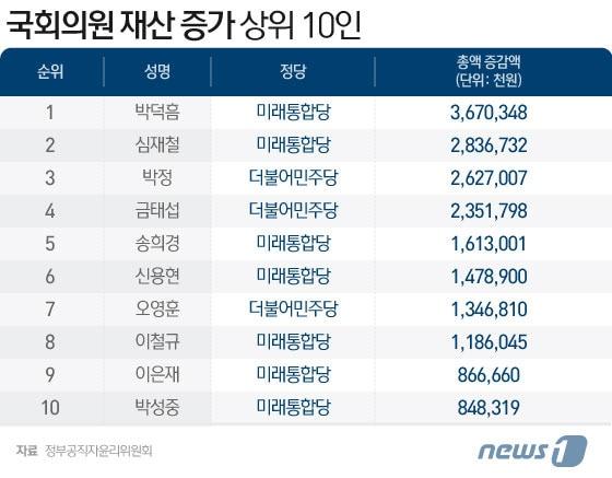본문 이미지 - ⓒ News1 이은현 디자이너