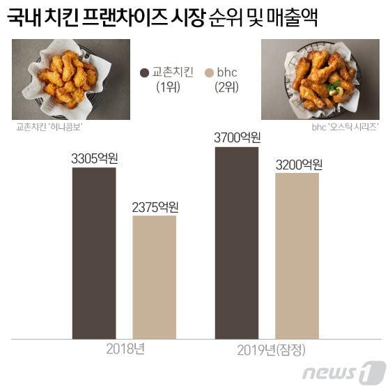 본문 이미지 - ⓒ News1 김일환 디자이너
