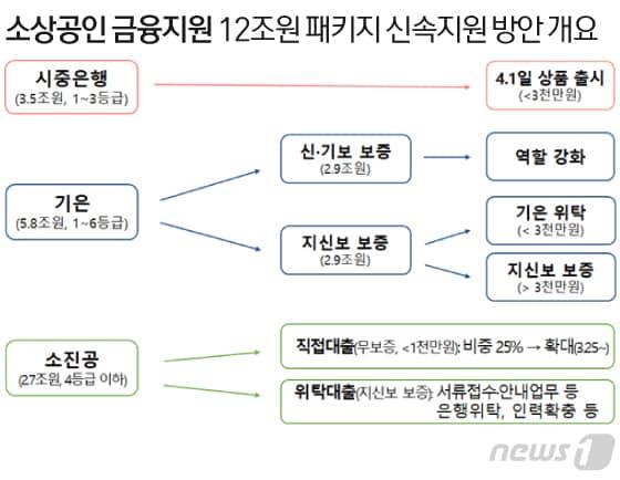 본문 이미지 - ⓒ News1 이은현 디자이너