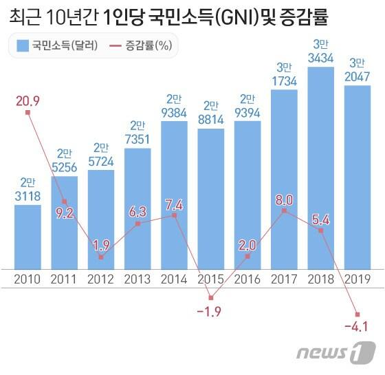 본문 이미지 - ⓒ News1 이은현 디자이너