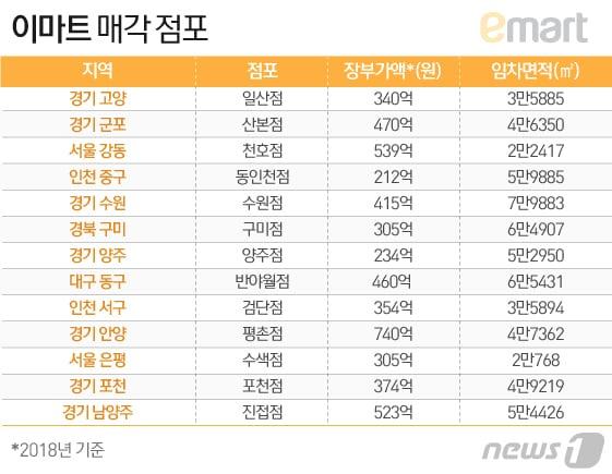 본문 이미지 - ⓒ News1 이은현 디자이너