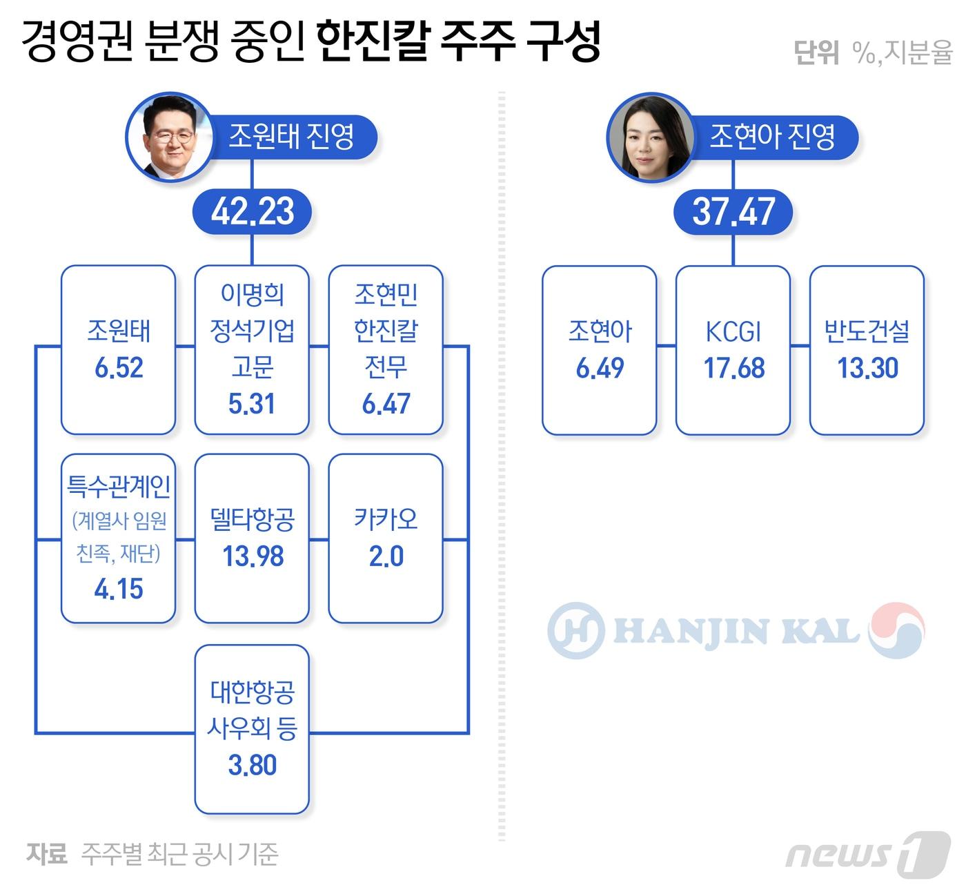 본문 이미지 - ⓒ News1 최수아 디자이너