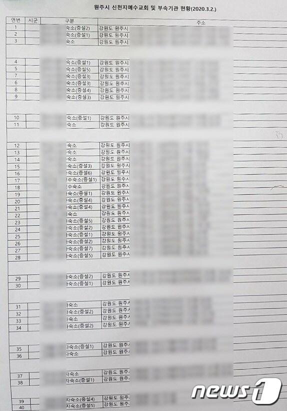 본문 이미지 - 6일 온라인에 떠돌고 있는 신천지 교회 원주지역 숙소 추정 리스트/뉴스1 ⓒ News1