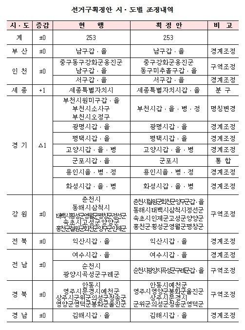 본문 이미지 - ⓒ 뉴스1